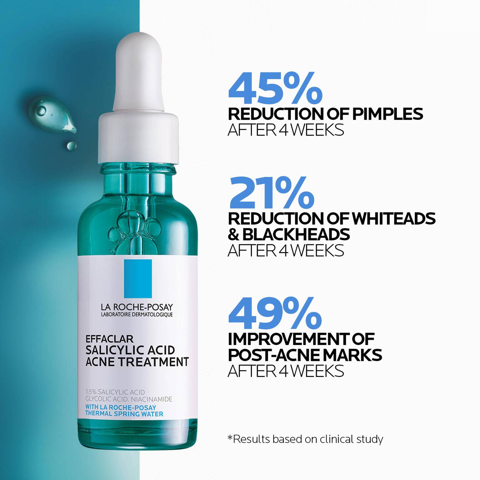 effaclar-salicylic-acid-acne-routine-set-e6 04_LaRochePosay-Product-Effaclar-Effaclar-Serum-30ml-3337875722827-Efficacy-REV-1500x1500.jpg
