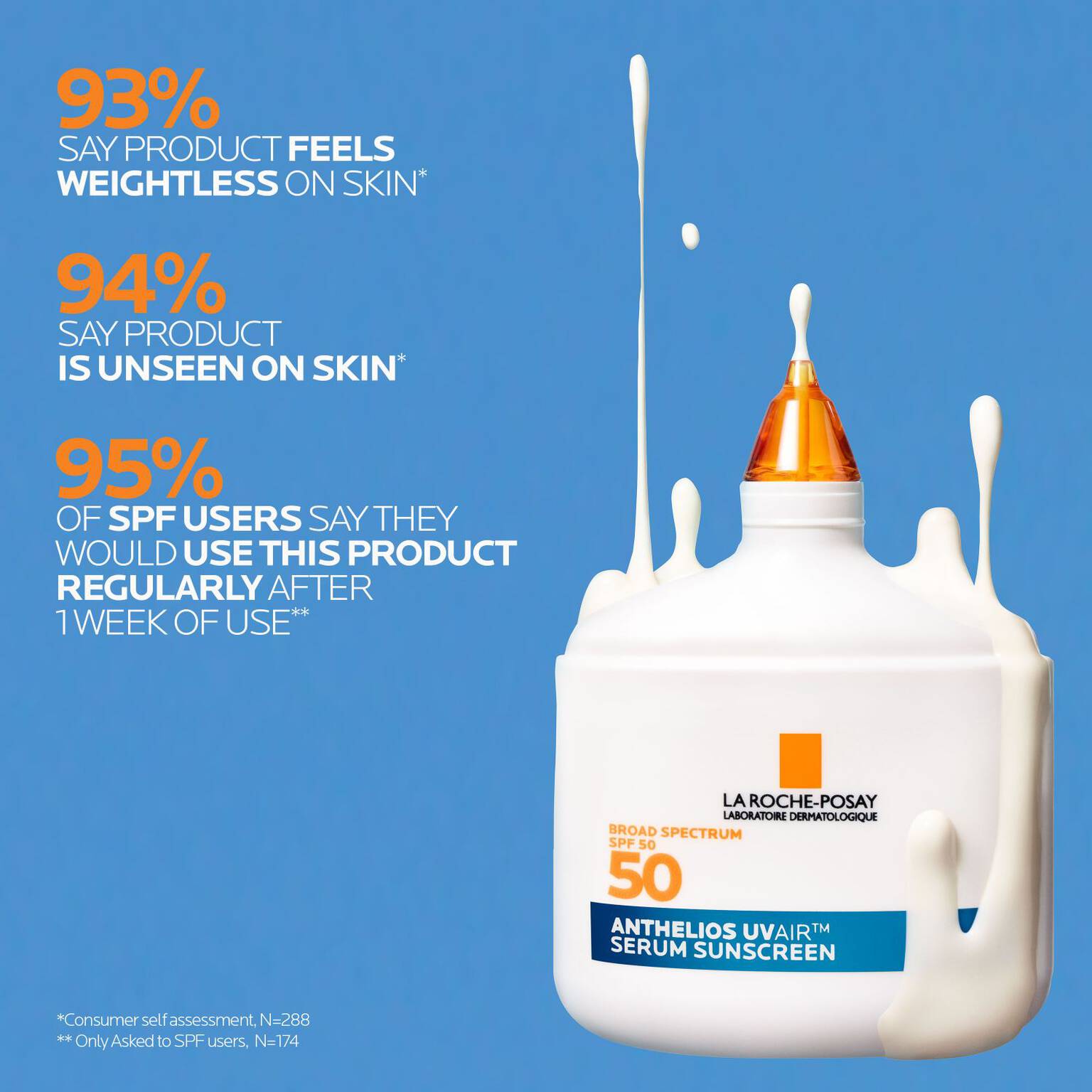 anthelios-uvairtm-spf-50-serum-sunscreen-e6 12-UVAIR_CLINICALS-A.jpg