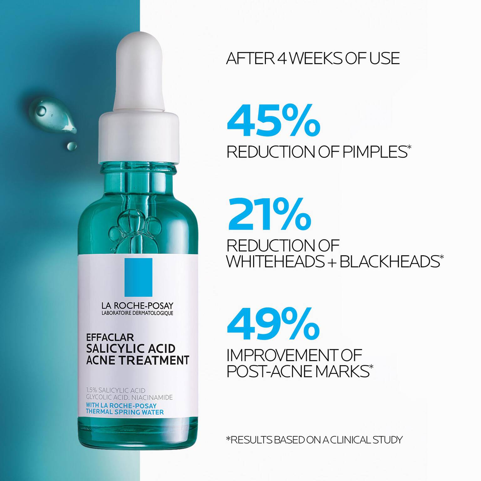 effaclar-salicylic-acid-acne-treatment-serum-b4 LaRochePosay-Product-Effaclar-Effaclar-Serum-30ml-3337875722827-Efficacy-REV.jpg