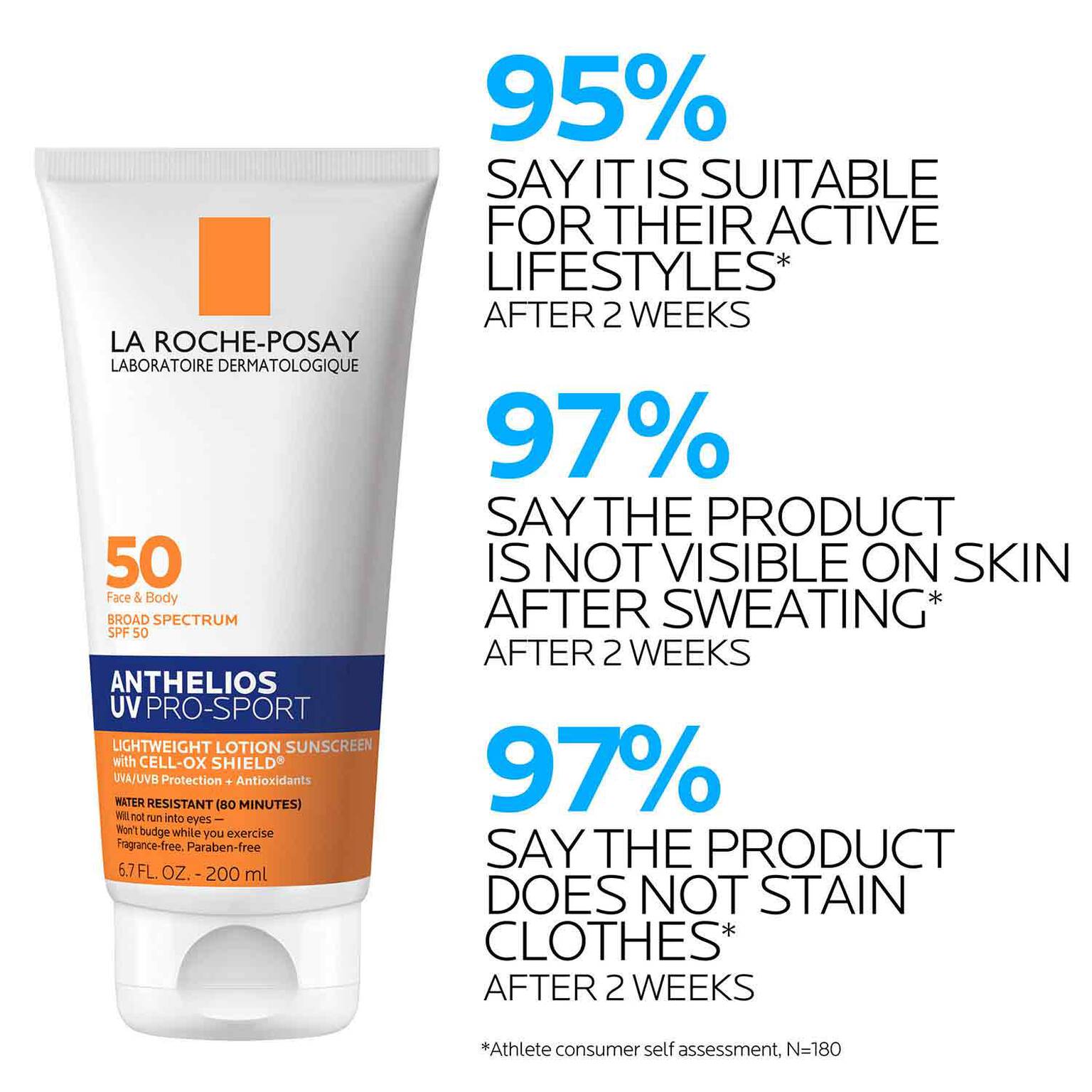anthelios-uv-pro-sport-sunscreen-spf-50-f4 LaRochePosay-Product-Skincare-Anthelios-UV-Pro-Sport-ATF-PIM-clinical-results.jpg